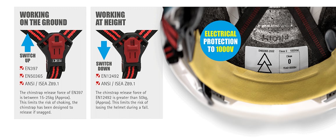 JSP Safety EVO5 Dualswitch Features